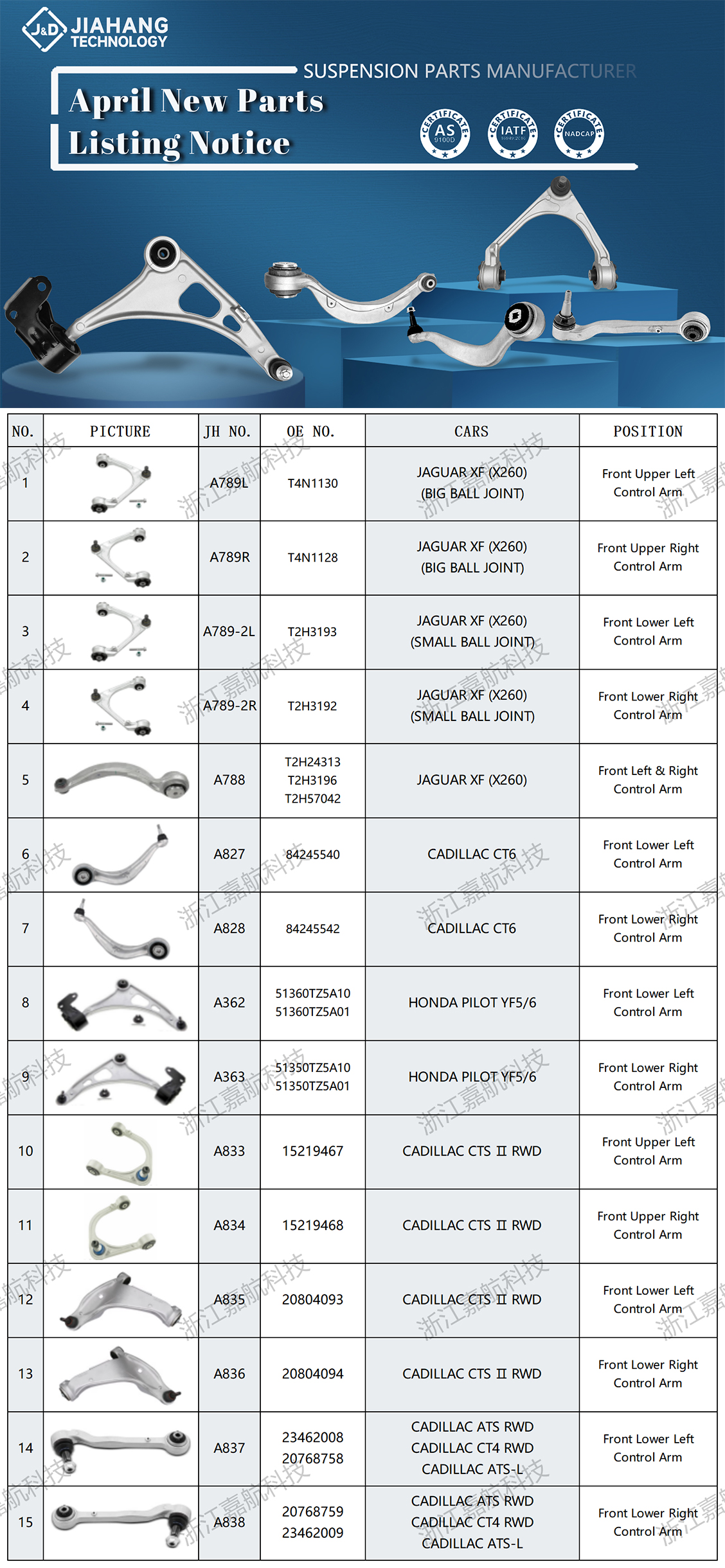 control arm of April New Parts Listing Notice