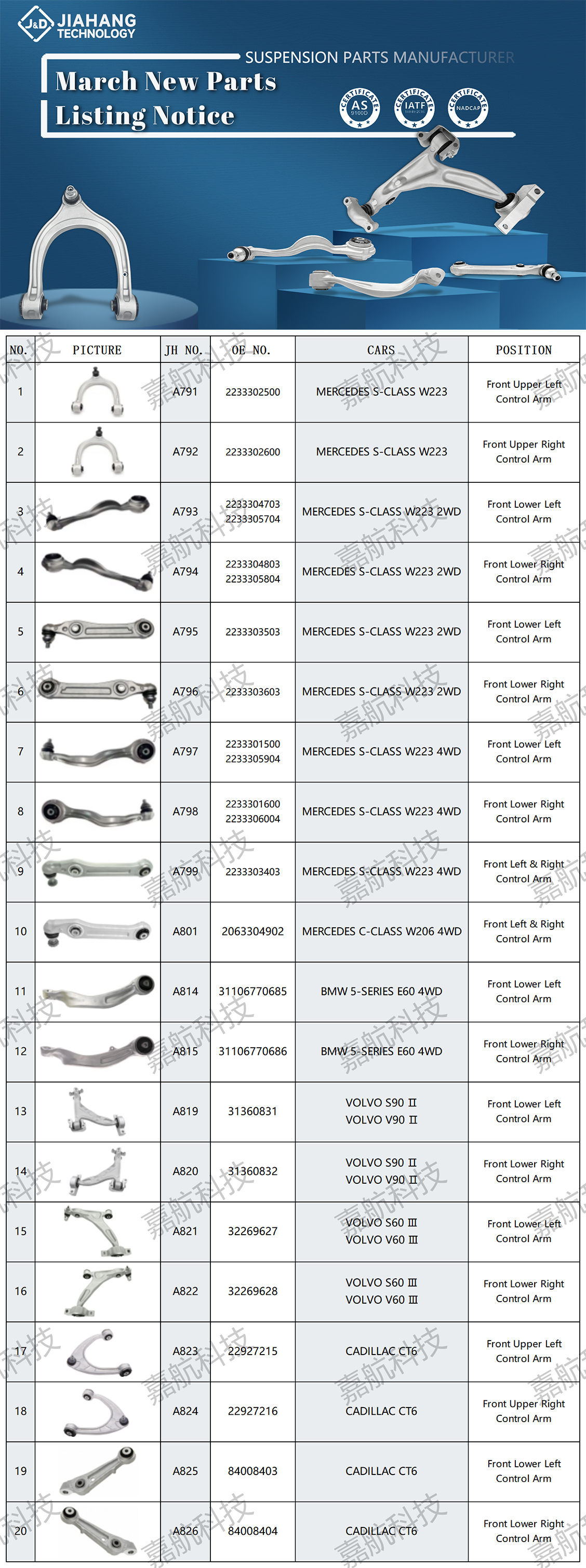March New Parts Listing Notice