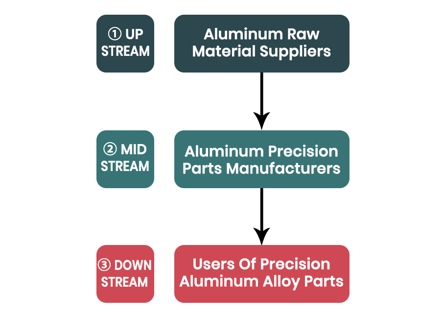 aluminum alloy